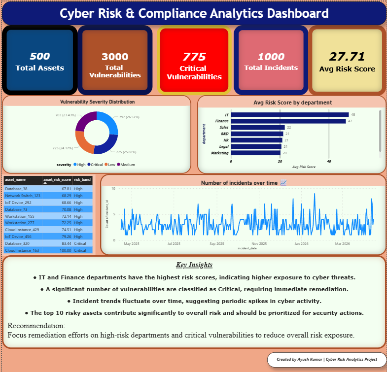 Cyber Risk Analytics